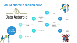الگوریتم جنگل تصادفی چیست؟_دیتا استروید_سیارک داده ها