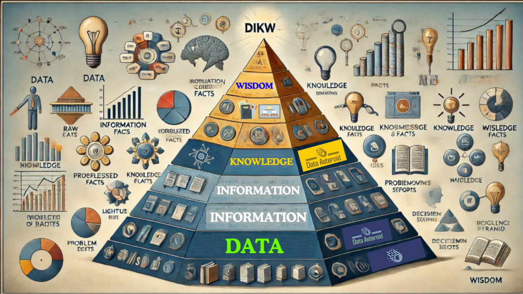 تفاوت اطلاعات و داده_اطلاعات و داده_علم اطلاعات_علم داده_دیتا استروید_سیارک داده-DIKW_هرم دانش