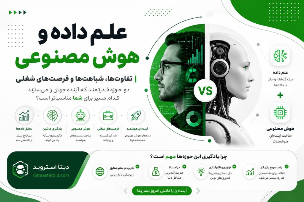 علم داده و هوش مصنوعی | تفاوت‌ها، شباهت‌ها و فرصت‌های شغلی 2026