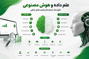 علم داده و هوش مصنوعی | تفاوت‌ها، شباهت‌ها و فرصت‌های شغلی 2026
